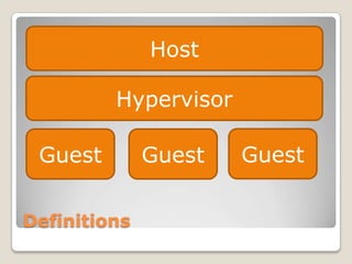 Server Virtualization