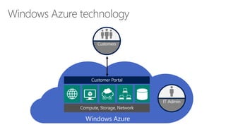Windows Azure
IT Admin
Customers
 