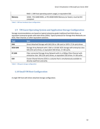 Server Virtualization in Microsoft Lync Server 2010



                      RAID 1 (VM host operating system usage), or equivalent SSD
Memory                32GB+ PC2-6400 DDR2, or PC3-8500 DDR3 Memory (or faster), must be ECC
                      compliant
Table 3 VM host hardware base configuration




      1.9 VM Guest Operating System and Application Storage Configuration
Storage recommendations are based on typical enterprise-grade traditional hard disk drives, or
equivalent enterprise-grade solid state drives (SSDs). Typical protocols for Storage Area Networks are
iSCSI, Fiber Channel, or other equivalent solutions.
Type                  Spec
DAS                   Direct Attached Storage with SAS (15k or 10k rpm) or SATA (7.2k rpm) drives
iSCSI SAN             Storage Array Network with 1 GbE or 10 GbE iSCSI storage with enterprise class
                      SAS (15k rpm) drives, or equivalent SSD drives. 2+ GB cache.
FC SAN                Fiber connected Storage Array Network with 4, or 8Gbps Fibre Channel with
                      enterprise class SAS (15k rpm) drives, or equivalent SSD drives. 4+ GB cache.
CSV                   Cluster Shared Volume (CSV) is a volume that is simultaneously available to
                      directly read from and write.
Table 4 VM guest storage configuration




      1.10 Small VM Host Configuration

A single VM host with direct attached storage configuration.




                                                                                                            12
 