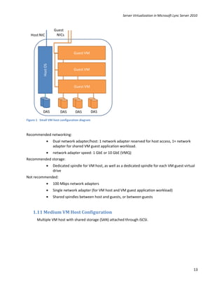 Server Virtualization in Microsoft Lync Server 2010




Figure 1 Small VM host configuration diagram



Recommended networking:
             •    Dual network adapter/host: 1 network adapter reserved for host access, 1+ network
                  adapter for shared VM guest application workload.
             •    network adapter speed: 1 GbE or 10 GbE (VMQ)
Recommended storage:
             •    Dedicated spindle for VM host, as well as a dedicated spindle for each VM guest virtual
                  drive
Not recommended:
             •    100 Mbps network adapters
             •    Single network adapter (for VM host and VM guest application workload)
             •    Shared spindles between host and guests, or between guests


    1.11 Medium VM Host Configuration
       Multiple VM host with shared storage (SAN) attached through iSCSI.




                                                                                                            13
 