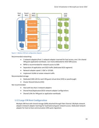Server Virtualization in Microsoft Lync Server 2010




Figure 2 Medium VM host configuration diagram

Recommended networking:
             •   3 network adapters/host: 1 network adapter reserved for host access, one 1 for shared
                 VM guest application workload, 1 (or more) dedicated to iSCSI SAN access
             •   MPIO is recommended for network access to SAN
             •   Separation of application and iSCSI traffic (dedicated iSCSI segment)
             •   Network adapter speed: 1 GbE or 10 GbE.
             •   Implement VLANs to isolate network traffic
Recommended storage:
             •   Dedicated SAN LUN for each VM guest virtual drive (VHD or passthrough)
             •   Cluster Shared Volume (CSV)
Not recommended:
             •   Host with less than 3 network adapters
             •   Shared Host/Application/iSCSI network adapter configurations
             •   Shared LUNs for VM guest or application workloads


    1.12 Large VM Host Configuration
      Multiple VM host with shared storage (SAN) attached through Fiber Channel. Multiple network
      adapter (network adapter teaming) for load balanced guest network access. Dedicated network
      adapter for host-to-host communication (VM quick migration).




                                                                                                            14
 