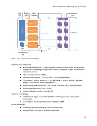 Server Virtualization in Microsoft Lync Server 2010




Figure 3 Large VM host configuration diagram



Recommended networking:
             •    4+ network adaptera/host: 1 network adapter reserved for host access, one 2 network
                  adapters for shared VM guest application workload, 1 network adapter for VM host to
                  host communication
             •    Fiber Channel (4 Gbps or 8 Gbps),
             •    Network adapter speed: 1 GbE or 10 GbE (10 GbE recommended)
             •    Guest network adapter teaming (IEEE 802.3ad, network adapter teaming). Network
                  adapter fault tolerance, and link aggregation
             •    Redundant network adapter and Fiber channel controllers, MPIO is recommended
             •    Alternatively to dedicated Fiber Channel
             •    Implement VLANs to isolate network traffic
Recommended storage:
             •    Dedicated SAN logical unit number (LUN) for each VM guest virtual drive (VHD or
                  passthrough)
             •    Cluster Shared Volume (CSV)Redundant controllers in SAN
Not recommended:
             •    Shared host/application network adapter configurations
             •    Shared LUNs for VM guest or application workloads


                                                                                                             15
 