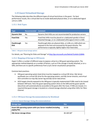 Server Virtualization in Microsoft Lync Server 2010


    1.15 Guest Virtualized Storage
The following table describes the different types of virtual hard drives in the guest. For best
performance results, the a virtual disk has to reside dedicated physical disks, or on a dedicated logical
unit on a SAN.

1.15.1 Disk Types


Type                Recommended Comment
Dynamic Disk        No                     Dynamic Disk VHDs are not recommended for production servers.
Fixed Disk          Yes                    Fixed Disk VHDs must be placed on a dedicated spindle in Direct
                                           Attached Storage, or on a dedicated LUN (Logical Unit) in a SAN.
Passthrough         Yes                    Passthrough disks are physical disks, or LUNs on a SAN which are
Disk                                       exposed to the host and accessed by the guest directly. The
                                           performance is typically slightly higher than fixed disks.
Table 5 VM guest virtual storage options

For details, see “Planning for Disks and Storage” at http://go.microsoft.com/fwlink/?LinkId=210846.

1.15.2 Mapping of Storage to VM Guests
Hyper-V offers a number of different ways to expose a drive to a VM guest operating system. The
appropriate method depends on a number of factors, such as if the storage is locally attached, or on a
SAN, and there are no specific preferences from a Lync Server visualization perspective.


Common best practices:
    •    VM guest operating system boot drive must be mapped as a virtual IDE drive. SQL Server
         workloads use a virtual IDE drive for the operating system, and SQL Server binaries, and virtual
         SCSI controllers to map SQL Server log and SQL Server data drives
    •    iSCSI targets directly exposed to the VM guest is typically implemented if VMs need to be moved
         between VM hosts. Here the guest operating system drive on the SAN and the guest specific
         data drives will automatically be accessible to the guest after the move. If VMs are moved, it is
         required that guest storage is located on a shared storage attached using either iSCSI, for Fibre-
         Channel.


1.15.3 VM Guest Storage Recommendations by Workload

1.15.3.1 Guest Storage Sizing Recommendations
Storage type                                                                   Size
Guest VM operating system with Lync Server installed (including                50 GB
paging file)
SQL Server storage drives                                                      30-100 GB*


                                                                                                                  17
 
