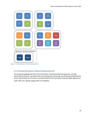 Server Virtualization in Microsoft Lync Server 2010




Figure 4 Virtual Enterprise Edition deployment A




    1.21 Virtual Enterprise Edition Deployment B
     All virtualized topology with four Front End Servers, three A/V Conferencing Servers, one SQL
     Server Back End Server, one SQL Server for archiving and monitoring, one Archiving and Monitoring
     Server (collocated), one File Server, and (with VLAN into the perimeter network) single Edge Server.
     Scale: 20K users, default usage profile, all modalities




                                                                                                               23
 