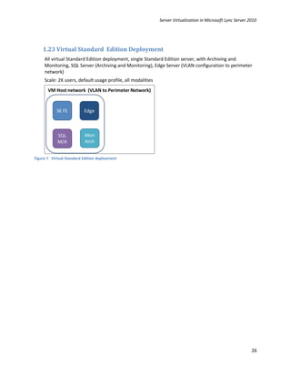 Server Virtualization in Microsoft Lync Server 2010




    1.23 Virtual Standard Edition Deployment
     All virtual Standard Edition deployment, single Standard Edition server, with Archiving and
     Monitoring, SQL Server (Archiving and Monitoring), Edge Server (VLAN configuration to perimeter
     network)
     Scale: 2K users, default usage profile, all modalities




Figure 7 Virtual Standard Edition deployment




                                                                                                              26
 