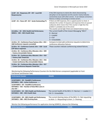 Server Virtualization in Microsoft Lync Server 2010


LS:SIP – 04 – Responses; SIP – 057 - Local 504           A few 504 responses to clients (for clients disconnecting
Responses/sec                                            abruptly) is to be expected, but this counter mainly indicates
                                                         connectivity issues with other servers. It can indicate connection
                                                         failures or delays connecting to remote servers.
LS:SIP – 01 – Peers; SIP - 017 - Sends Outstanding (*)   If there are 504 responses, this is a good counter to check. It
                                                         indicates the number of requests and responses that are queued
                                                         outbound, which means that if this counter is high then the
                                                         problem is probably not on this server.
                                                         This counter can be high if there are network latency issues
LS:ImMcu – 02 – MCU Health And Performance;              The current health of the Instant Messaging “MCU”.
IMMCU – 005 – MCU Health State                           0 = Normal
                                                         1 = Loaded
                                                         2 = Full
                                                         3 = Unavailable.
LS:USrv– 23 – Conference Focus Factory; USrv – 012 –     Compare to total add conference requests to determine
Add Conference requests succeeded                        conference allocation failures.
LS:USrv– 24 – Conference Control; USrv – 018 – Local     These counters indicate conferencing related failures.
C3P failure responses
LS:USrv– 26 – Conference Mcu Allocator; USrv – 009
– Factory Unreachable Failures
LS:USrv– 26 – Conference Mcu Allocator; USrv – 010
– Factory Calls Timed-Out
LS:USrv– 26 – Conference Mcu Allocator; USrv – 016
– Create Conference Mcu Unreachable Failures
LS:USrv– 26 – Conference Mcu Allocator; USrv – 017
– Create Conference Requests Timed-Out


Monitoring the following Performance Counters for the Web Servers component (applicable to Front
End Server and Director role)
Performance Counter                              Details

LS:DATAMCU – 00 – DataMCU Conferences;
DATAMCU – 003 – Active Conferences ----
LS:DATAMCU – 00 – DataMCU Conferences;
DATAMCU – 025 – Number of Data MCU users in
any role --
LS:DATAMCU – 04 – MCU Health and Performance;            The current health of the MCU. 0 = Normal. 1 = Loaded. 2 =
DATAMCU – 005 – MCU Health State                         Full. 3 = Unavailable.

LS:DATAMCU – 04 – MCU Health and Performance;            The current draining status of the MCU. 0 = Not requesting
DATAMCU – 006 – MCU Draining State                       to drain. 1 = Requesting to drain. 2 = Draining.

Monitor the following performance For application sharing (ASMCU), observe the following:
Performance Counter                                                                  Details




                                                                                                                 36
 