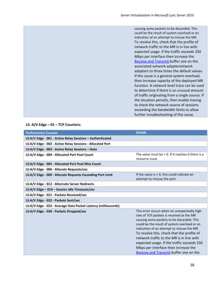 Server Virtualization in Microsoft Lync Server 2010


                                                                          causing some packets to be discarded. This
                                                                          could be the result of system overload or an
                                                                          indication of an attempt to misuse the MR.
                                                                          To resolve this, check that the profile of
                                                                          network traffic to the MR is in line with
                                                                          expected usage. If the traffic exceeds 250
                                                                          Mbps per interface then increase the
                                                                          Receive and Transmit buffer size on the
                                                                          associated network adapternetwork
                                                                          adapters to three times the default values.
                                                                          If the cause is a general system overload,
                                                                          then increase capacity of the deployed MR
                                                                          function. A network level trace can be used
                                                                          to determine if there is an unusual amount
                                                                          of traffic originating from a single source. If
                                                                          the situation persists, then enable tracing
                                                                          to check the network source of sessions
                                                                          exceeding the bandwidth limits to allow
                                                                          further troubleshooting of the cause.

LS: A/V Edge – 01 – TCP Counters:

Performance Counter                                                        Details
LS:A/V Edge - 001 - Active Relay Sessions – Authenticated
LS:A/V Edge - 002 - Active Relay Sessions - Allocated Port
LS:A/V Edge - 003 - Active Relay Sessions – Data
LS:A/V Edge - 004 - Allocated Port Pool Count                              The value must be > 0. If it reaches 0 there is a
                                                                           resource issue.
LS:A/V Edge - 005 - Allocated Port Pool Miss Count
LS:A/V Edge - 006 - Allocate Requests/sec
LS:A/V Edge - 009 - Allocate Requests Exceeding Port Limit                 If the value is > 0, this could indicate an
                                                                           attempt to misuse the port.
LS:A/V Edge - 012 - Alternate Server Redirects
LS:A/V Edge – 019 – Session Idle Timeouts/sec
LS:A/V Edge - 021 - Packets Received/sec
LS:A/V Edge - 022 - Packets Sent/sec
LS:A/V Edge - 025 - Average Data Packet Latency (milliseconds)
LS:A/V Edge - 030 - Packets Dropped/sec                                    This error occurs when an unexpectedly high
                                                                           rate of TCP packets is received at the MR
                                                                           causing some packets to be discarded. This
                                                                           could be the result of system overload or an
                                                                           indication of an attempt to misuse the MR.
                                                                           To resolve this, check that the profile of
                                                                           network traffic to the MR is in line with
                                                                           expected usage. If the traffic exceeds 250
                                                                           Mbps per interface then increase the
                                                                           Receive and Transmit buffer size on the


                                                                                                                   38
 