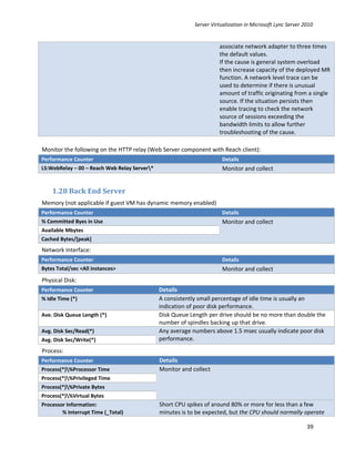 Server Virtualization in Microsoft Lync Server 2010


                                                                     associate network adapter to three times
                                                                     the default values.
                                                                     If the cause is general system overload
                                                                     then increase capacity of the deployed MR
                                                                     function. A network level trace can be
                                                                     used to determine if there is unusual
                                                                     amount of traffic originating from a single
                                                                     source. If the situation persists then
                                                                     enable tracing to check the network
                                                                     source of sessions exceeding the
                                                                     bandwidth limits to allow further
                                                                     troubleshooting of the cause.

Monitor the following on the HTTP relay (Web Server component with Reach client):
Performance Counter                                                   Details
LS:WebRelay – 00 – Reach Web Relay Server*                           Monitor and collect


    1.28 Back End Server
Memory (not applicable if guest VM has dynamic memory enabled)
Performance Counter                                                   Details
% Committed Byes in Use                                               Monitor and collect
Available Mbytes
Cached Bytes/[peak]
Network Interface:
Performance Counter                                                   Details
Bytes Total/sec <All instances>                                       Monitor and collect
Physical Disk:
Performance Counter                           Details
% Idle Time (*)                               A consistently small percentage of idle time is usually an
                                              indication of poor disk performance.
Ave. Disk Queue Length (*)                    Disk Queue Length per drive should be no more than double the
                                              number of spindles backing up that drive.
Avg. Disk Sec/Read(*)                         Any average numbers above 1.5 msec usually indicate poor disk
Avg. Disk Sec/Write(*)                        performance.
Process:
Performance Counter                           Details
Process(*)%Processor Time                    Monitor and collect
Process(*)%Privileged Time
Process(*)%Private Bytes
Process(*)%Virtual Bytes
Processor Information:                        Short CPU spikes of around 80% or more for less than a few
        % Interrupt Time (_Total)             minutes is to be expected, but the CPU should normally operate

                                                                                                           39
 