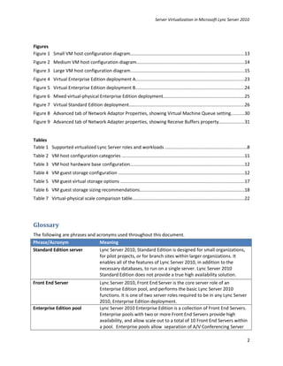Server Virtualization in Microsoft Lync Server 2010




Figures
Figure 1 Small VM host configuration diagram........................................................................................13
Figure 2 Medium VM host configuration diagram...................................................................................14
Figure 3 Large VM host configuration diagram........................................................................................15
Figure 4 Virtual Enterprise Edition deployment A....................................................................................23
Figure 5 Virtual Enterprise Edition deployment B....................................................................................24
Figure 6 Mixed virtual-physical Enterprise Edition deployment..............................................................25
Figure 7 Virtual Standard Edition deployment.........................................................................................26
Figure 8 Advanced tab of Network Adaptor Properties, showing Virtual Machine Queue setting..........30
Figure 9 Advanced tab of Network Adapter properties, showing Receive Buffers property...................31


Tables
Table 1 Supported virtualized Lync Server roles and workloads ...............................................................8
Table 2 VM host configuration categories ..............................................................................................11
Table 3 VM host hardware base configuration........................................................................................12
Table 4 VM guest storage configuration .................................................................................................12
Table 5 VM guest virtual storage options ...............................................................................................17
Table 6 VM guest storage sizing recommendations.................................................................................18
Table 7 Virtual-physical scale comparison table......................................................................................22




Glossary
The following are phrases and acronyms used throughout this document.
Phrase/Acronym                 Meaning
Standard Edition server        Lync Server 2010, Standard Edition is designed for small organizations,
                               for pilot projects, or for branch sites within larger organizations. It
                               enables all of the features of Lync Server 2010, in addition to the
                               necessary databases, to run on a single server. Lync Server 2010
                               Standard Edition does not provide a true high availability solution.
Front End Server                          Lync Server 2010, Front End Server is the core server role of an
                                          Enterprise Edition pool, and performs the basic Lync Server 2010
                                          functions. It is one of two server roles required to be in any Lync Server
                                          2010, Enterprise Edition deployment.
Enterprise Edition pool                   Lync Server 2010 Enterprise Edition is a collection of Front End Servers.
                                          Enterprise pools with two or more Front End Servers provide high
                                          availability, and allow scale out to a total of 10 Front End Servers within
                                          a pool. Enterprise pools allow separation of A/V Conferencing Server

                                                                                                                                        2
 
