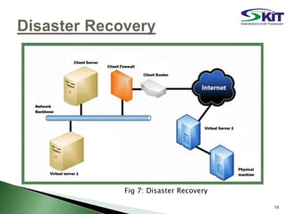16
Fig 7: Disaster Recovery
 