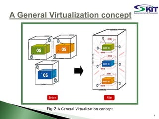 Fig 2:A General Virtualization concept
4
 