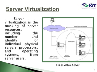 Server
virtualization is the
masking of server
resources,
including the
number and
identity of
individual physical
servers, processors,
and operating
systems, from
server users.
Fig 3: Virtual Server
5
 