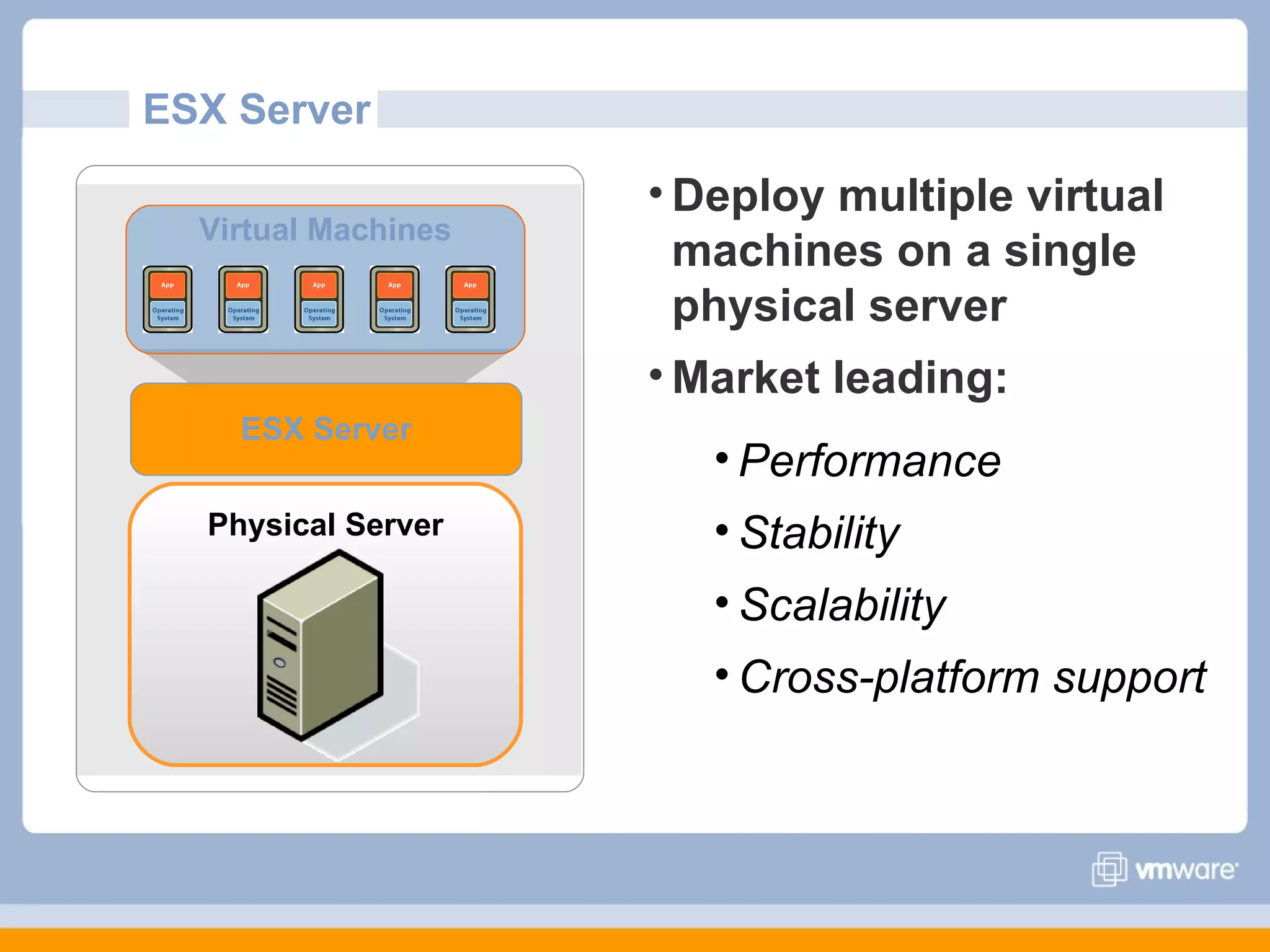ESX Server

                     • Deploy multiple virtual
  Virtual Machines
                       machines on a single
                       physical server
                     • Market leading:
    ESX Server
                        • Performance
  Physical Server       • Stability
                        • Scalability
                        • Cross-platform support
 