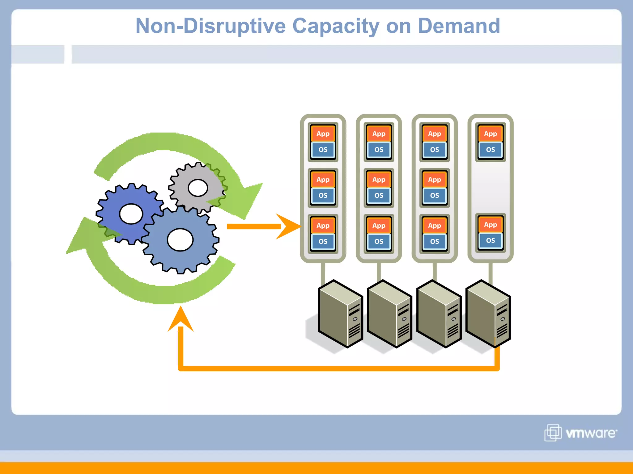 Non-Disruptive Capacity on Demand
 