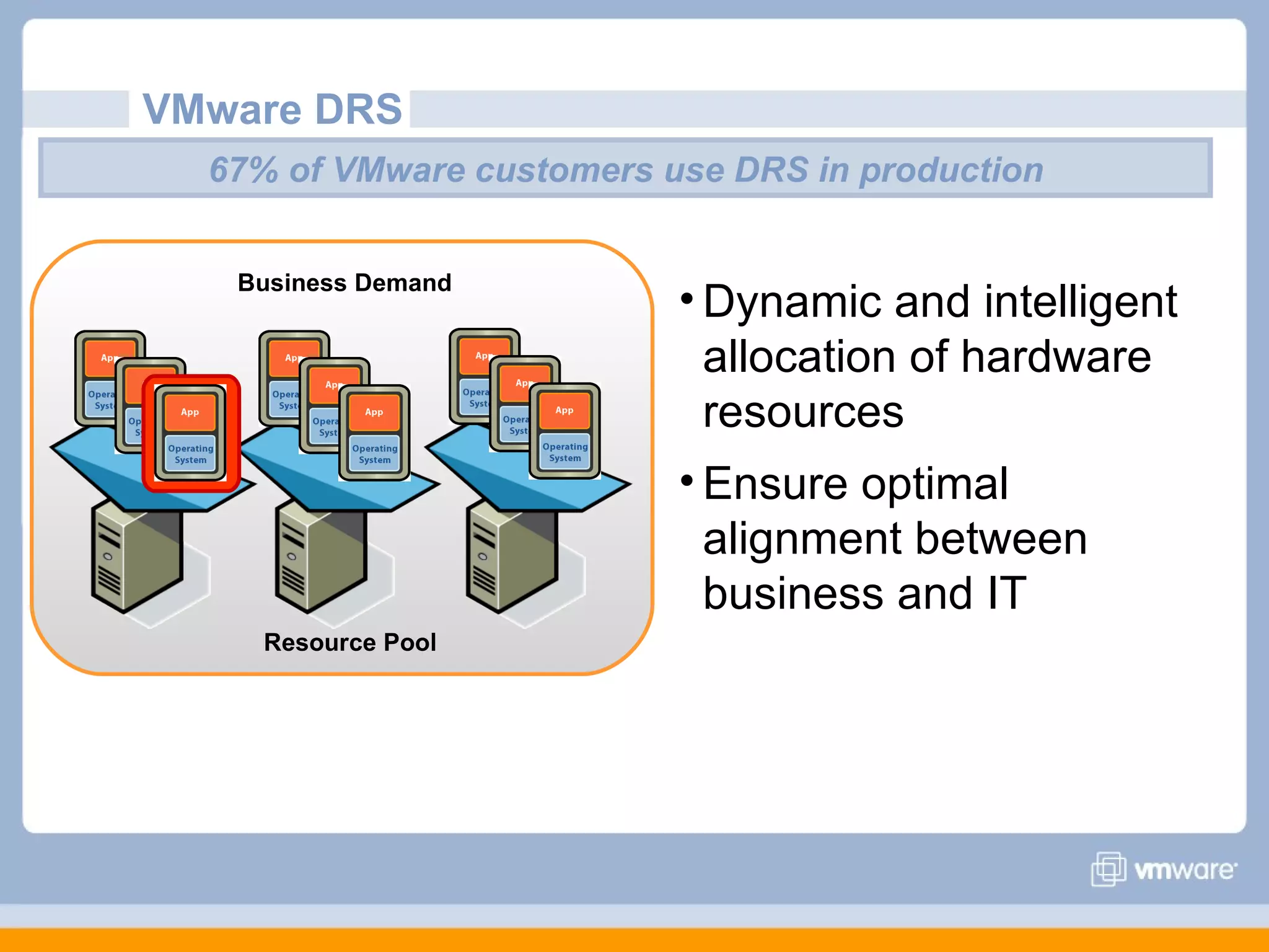 VMware DRS
  67% of VMware customers use DRS in production


   Business Demand
                           • Dynamic and intelligent
                             allocation of hardware
                             resources
                           • Ensure optimal
                             alignment between
                             business and IT
     Resource Pool
 