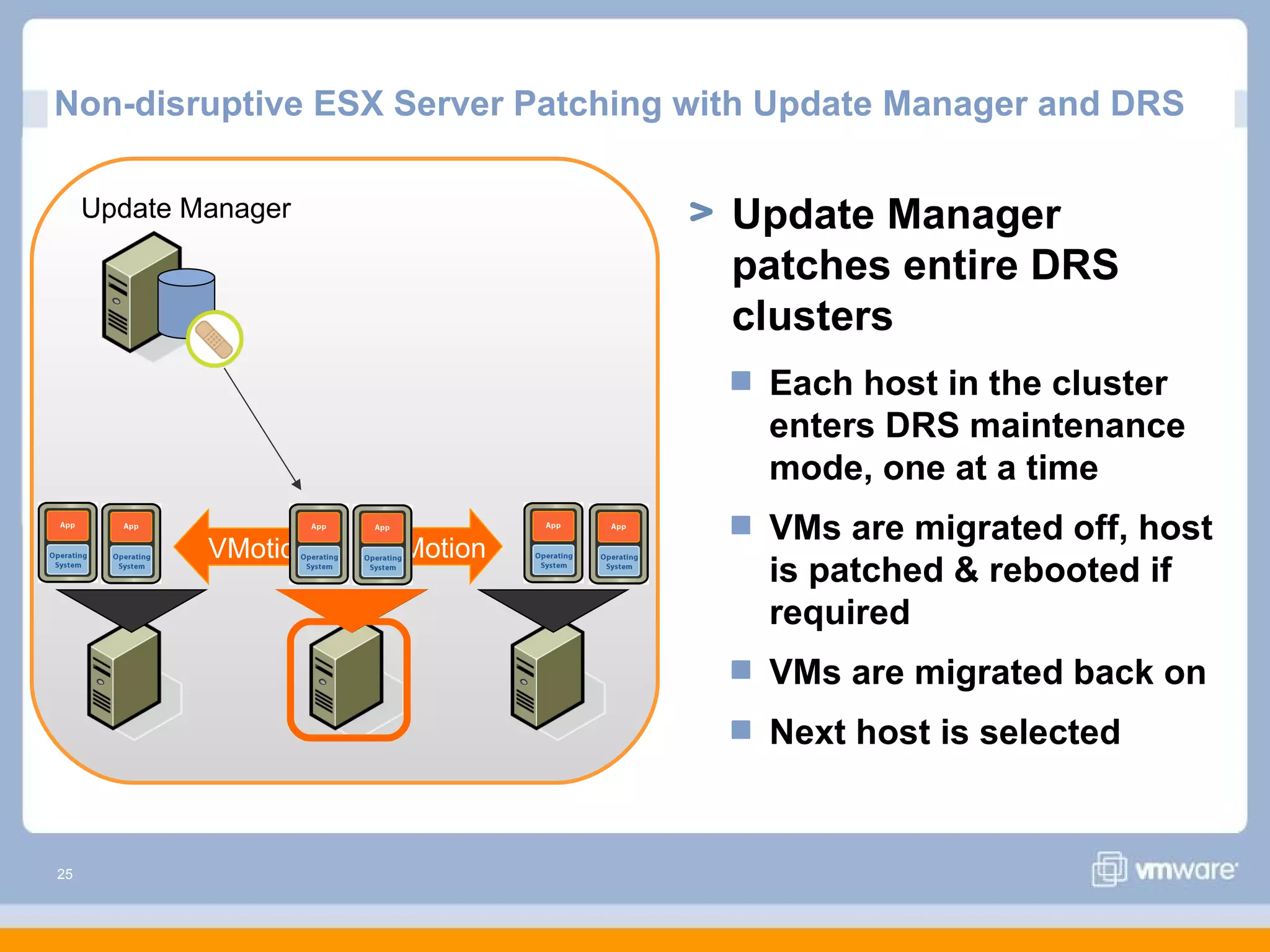 Non-disruptive ESX Server Patching with Update Manager and DRS

     Update Manager                  Update Manager
                                     patches entire DRS
                                     clusters
                                       Each host in the cluster
                                       enters DRS maintenance
                                       mode, one at a time
                                       VMs are migrated off, host
             VMotion   VMotion
                                       is patched & rebooted if
                                       required
                                       VMs are migrated back on
                                       Next host is selected


25
 