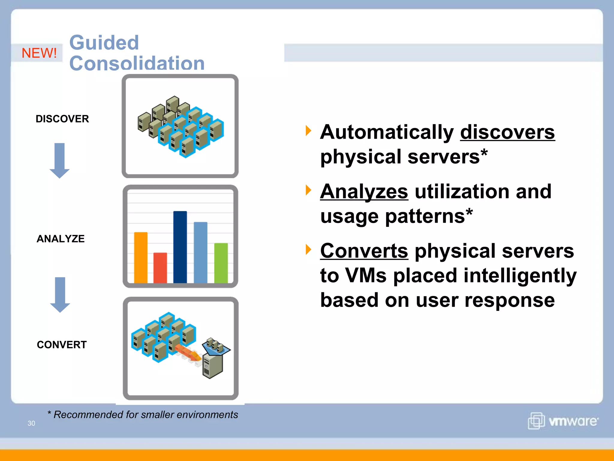 NEW!
          Guided
          Consolidation

     DISCOVER
                                                  Automatically discovers
                                                   physical servers*
                                                  Analyzes utilization and
                                                   usage patterns*
     ANALYZE
                                                  Converts physical servers
                                                   to VMs placed intelligently
                                                   based on user response

     CONVERT




      * Recommended for smaller environments
30
 