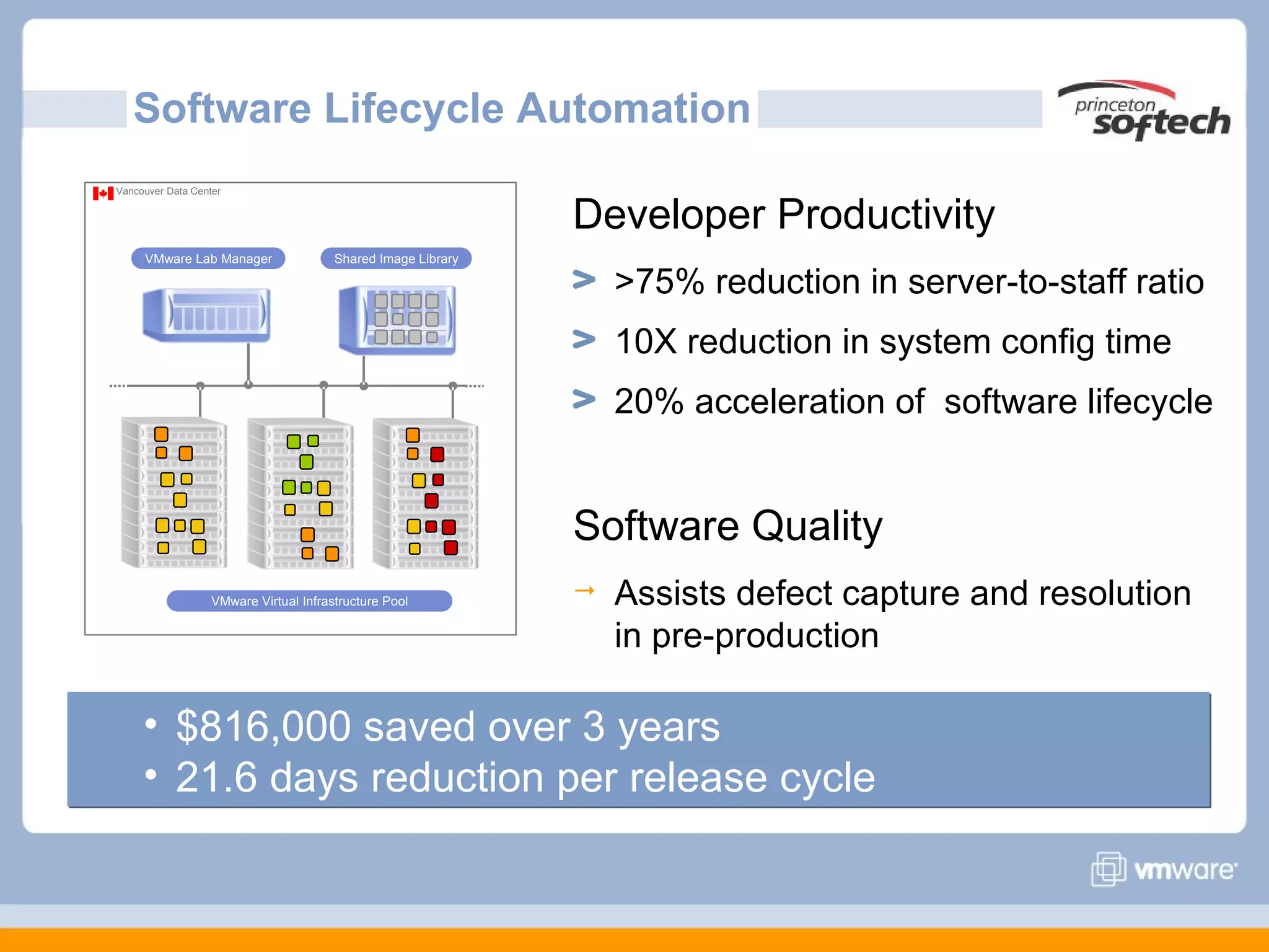 Software Lifecycle Automation
Vancouver Data Center


                                                               Developer Productivity
     VMware Lab Manager                 Shared Image Library

                                                                   >75% reduction in server-to-staff ratio
                                                                   10X reduction in system config time
                                                                   20% acceleration of software lifecycle


                                                               Software Quality
                   VMware Virtual Infrastructure Pool             Assists defect capture and resolution
                                                                   in pre-production

     • $816,000 saved over 3 years
     • 21.6 days reduction per release cycle
 