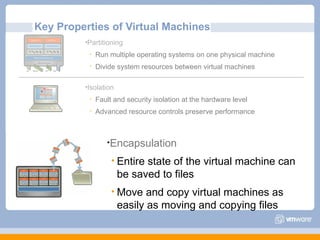 Key Properties of Virtual Machines
         •Partitioning

             Run multiple operating systems on one physical machine
             Divide system resources between virtual machines

         •Isolation

             Fault and security isolation at the hardware level
             Advanced resource controls preserve performance



                 •Encapsulation

                    Entire state of the virtual machine can
                      be saved to files
                    Move    and copy virtual machines as
                      easily as moving and copying files
 