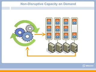 Non-Disruptive Capacity on Demand
 