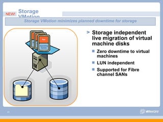 NEW!
       Storage
       VMotion
        Storage VMotion minimizes planned downtime for storage

                                        Storage independent
                                        live migration of virtual
                                        machine disks
                                          Zero downtime to virtual
                                          machines
                                          LUN independent
                                          Supported for Fibre
                                          channel SANs




23
 