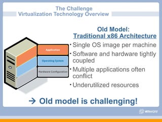 The Challenge
Virtualization Technology Overview

                              Old Model:
                     Traditional x86 Architecture
                   • Single OS image per machine
                   • Software and hardware tightly
                     coupled
                   • Multiple applications often
                     conflict
                   • Underutilized resources


    Old model is challenging!
 