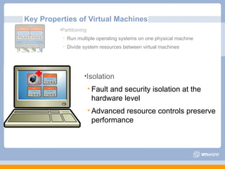 Key Properties of Virtual Machines Partitioning Run multiple operating systems on one physical machine Divide system resources between virtual machines Isolation Fault and security isolation at the hardware level Advanced resource controls preserve performance 