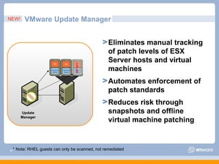 VMware Update Manager Update Manager Eliminates manual tracking of patch levels of ESX Server hosts and virtual machines Automates enforcement of patch standards Reduces risk through snapshots and offline virtual machine patching * Note: RHEL guests can only be scanned, not remediated OFFLINE NEW! 