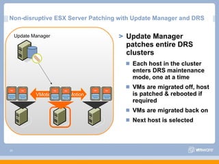 Non-disruptive ESX Server Patching with Update Manager and DRS Update Manager patches entire DRS clusters Each host in the cluster enters DRS maintenance mode, one at a time VMs are migrated off, host is patched & rebooted if required VMs are migrated back on Next host is selected VMotion VMotion Update Manager 