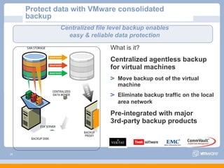 Protect data with VMware consolidated backup What is it? Centralized agentless backup  for virtual machines Move backup out of the virtual machine Eliminate backup traffic on the local  area network   Pre-integrated with major  3rd-party backup products Centralized file level backup enables  easy & reliable data protection  CENTRALIZED DATA MOVER BACKUP PROXY BACKUP DISK 