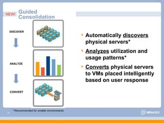 Guided Consolidation Automatically  discovers  physical servers* Analyzes  utilization and usage patterns* Converts  physical servers to VMs placed intelligently based on user response ANALYZE CONVERT DISCOVER * Recommended for smaller environments NEW! 