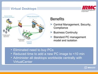 Virtual Desktops Benefits   Central Management, Security, Compliance Business Continuity Standard PC management model and isolation Eliminated need to buy PCs Reduced time to add a new PC image to <10 min Administer all desktops worldwide centrally with VirtualCenter 