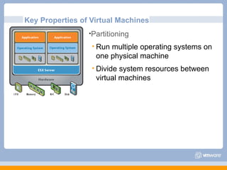 Key Properties of Virtual Machines Partitioning Run multiple operating systems on one physical machine Divide system resources between virtual machines 