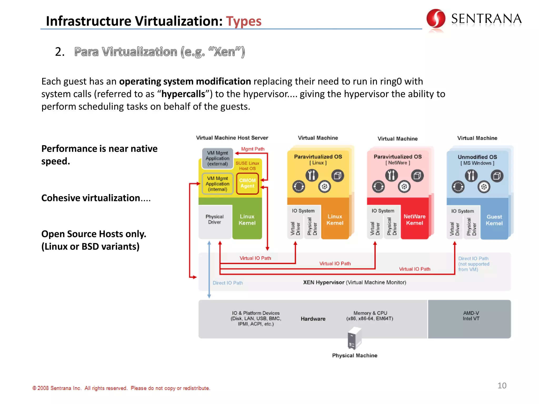    VMs are hardware independent and highly portable, relying only on a compatible 	hypervisor to run them.5Infrastructure Virtualization: Industry Adoption