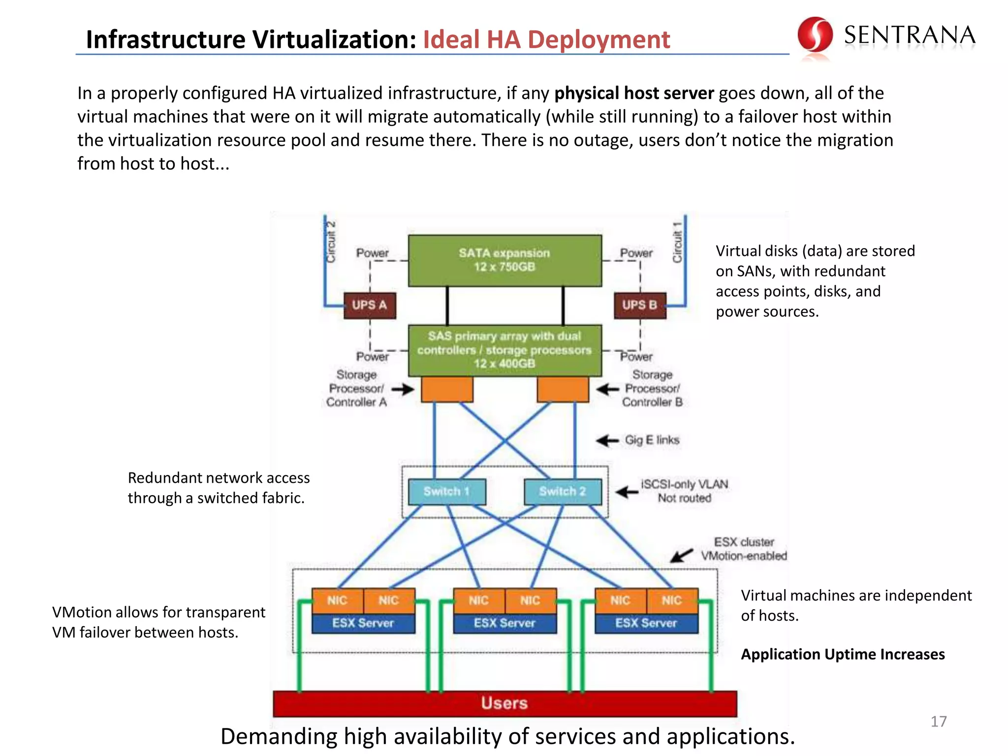   Microsoft Virtual Server