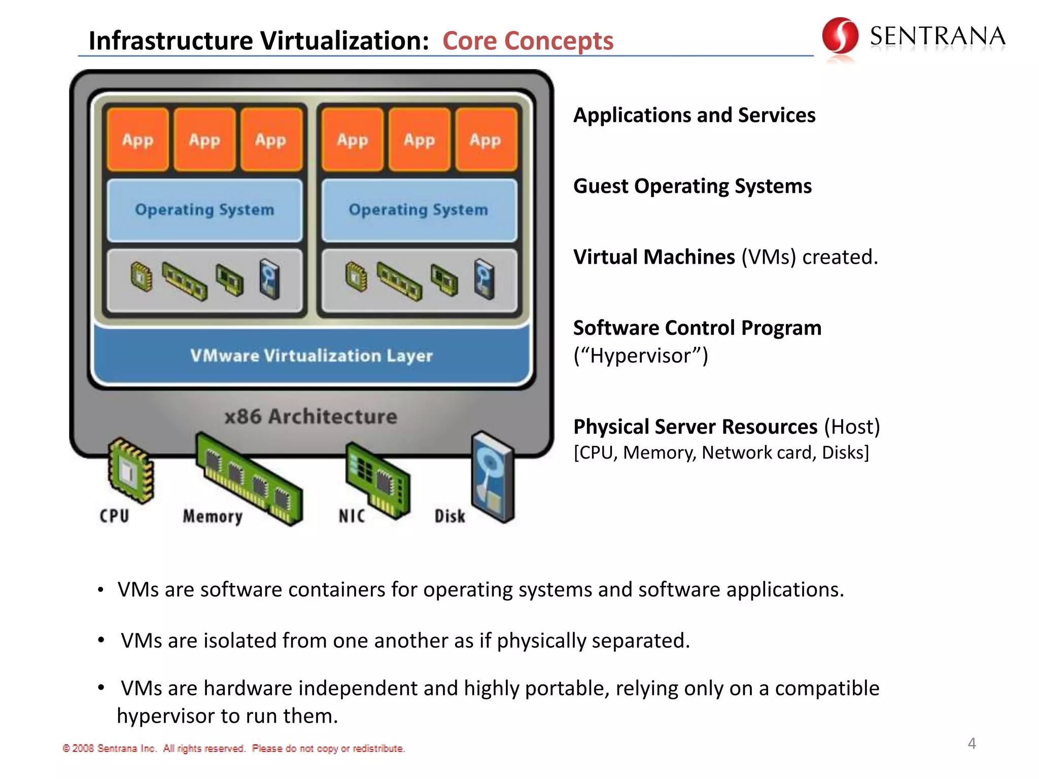 Creation and management of virtual machines is called platform 	virtualization or “server virtualization”