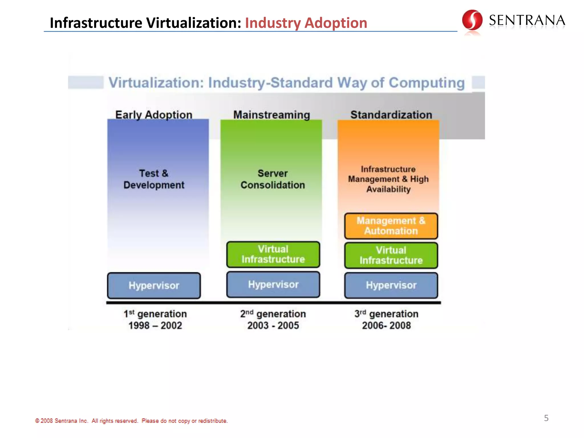 Enables IT administrators to create several virtual 	machines (servers) on a single host.
