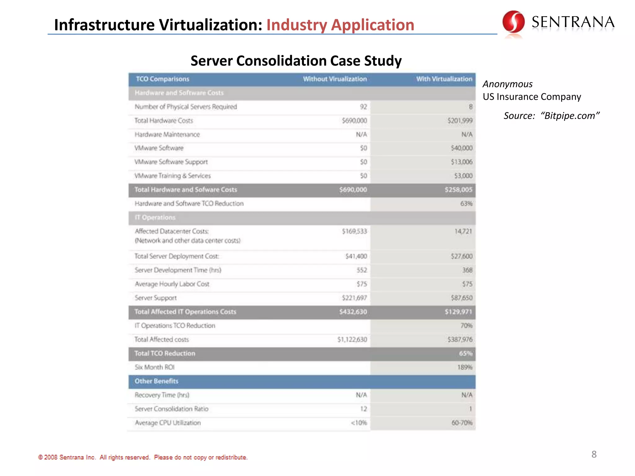 Guests run within their virtual machines as they would on normal stand-alone 	hardware.Infrastructure Virtualization:  Core ConceptsApplications and ServicesGuest Operating SystemsVirtual Machines (VMs) created.Software Control Program (“Hypervisor”)Physical Server Resources (Host)[CPU, Memory, Network card, Disks]4VMs are software containers for operating systems and software applications.