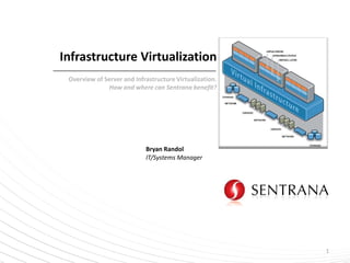 Infrastructure Virtualization Overview of Server and Infrastructure Virtualization. How and where can Sentrana benefit?  Bryan Randol IT/Systems Manager 1 