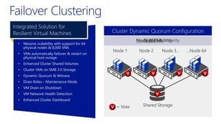 • Massive scalability with support for 64
physical nodes & 8,000 VMs
• VMs automatically failover & restart on
physical host outage
• Enhanced Cluster Shared Volumes
• Cluster VMs on SMB 3.0 Storage
• Dynamic Quorum & Witness
• Drain Roles – Maintenance Mode
• VM Drain on Shutdown
• VM Network Health Detection
• Enhanced Cluster Dashboard
Integrated Solution for
Resilient Virtual Machines Cluster Dynamic Quorum Configuration
 