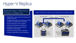 Once Hyper-V Replica is enabled, VMs begin replication
• Affordable in-box business continuity and
disaster recovery
• Configurable replication frequencies of 30
seconds, 5 minutes and 15 minutes
• Secure replication across network
• Agnostic of hardware on either site
• No need for other virtual machine
replication technologies
• Automatic handling of live migration
• Simple configuration and management
Replicate Hyper-V VMs from a
Primary to a Replica site Once replicated, changes replicated on chosen frequencyUpon site failure, VMs can be started on secondary site
 