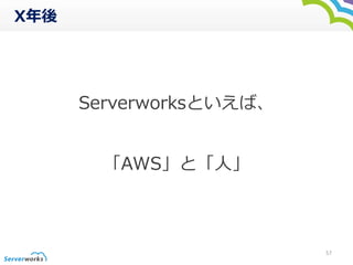 X 
ServerworksȤС 
AWSȡˡ 
57 
 