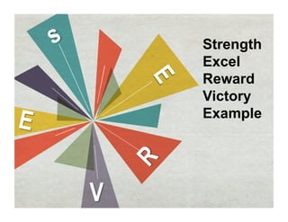 Strength
Excel
Reward
Victory
Example
 