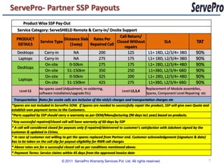 ServePro- Partner SSP Payouts
       Product Wise SSP Pay-Out
   Service Category: ServeSHIELD Remote & Carry-in/ Onsite Support
                                                         Call Return/
   PRODUCT                  Distance Slab Rates Per
    DETAILS
               Service Type
                               (1way)    Repaired Call
                                                       Closed Without                              SLA                  TAT
                                                            repairs
   Desktops      Carry-in        NA          200              125                       L1= 1BD, L2/3/4= 3BD           90%
    Laptops      Carry-in        NA          275              175                       L1= 1BD, L2/3/4= 3BD           90%
                  On-site      0-50km        275              175                       L1= 2BD, L2/3/4= 4BD           90%
   Desktops
                  On-site     51-150km       350              250                       L1=3BD, L2/3/4= 6BD            90%
                  On-site      0-50km        325              200                       L1= 2BD, L2/3/4= 4BD           90%
    Laptops
                  On-site     51-150km       425              275                       L1=3BD, L2/3/4= 6BD            90%
                 No spares used (Adjustment, re-soldering,                             Replacement of Module assemblies,
     Level L1                                                          Level L2,3,4
                 software installation/upgrade Etc)                                    Spares, Component Level Repairing etc
 Transportation Rates for onsite calls are inclusive of the visit/s charges and transportation charges etc
*Spares are not included in ServePro SOW. If Spares are needed to successfully repair the product, SSP will give own Quote and
establish own payment terms to the Customers.
*Parts supplied by SSP should carry a warranty as per OEM/Manufacturing (90 days to1 year) based on products.
*Any successful repaired/closed call will have warranty of 60 days by SSP
* A call will considered closed for payouts only if repaired/deleivered to customer's satisfaction with Jobsheet signed by the
customer & updated in Cirims.
* In case of customer not willing to get the spares replaced from Partner end. Customer acknowledgement (signature & date)
has to be taken on the call slip for payout eligibility for RWR call charges
* Above rates are for a successful closed call as per conditions mentioned above.
* Payment Terms: Service claims within 45 days from the approved invoice date

                                © 2011 ServePro Warranty Services Pvt. Ltd. All rights reserved.                                 7
 