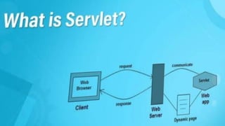 Comprehensive Overview of Java Servlets: Architecture, Lifecycle, and ...