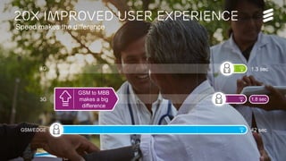Serve the next wave | Public | © Ericsson AB 2016 | September 2016 | Page 4
Speed makes the difference
20x improved User experience
GSM/EDGE
3G
4G
42 sec
1.3 sec
GSM to MBB
makes a big
difference
1.8 sec
 