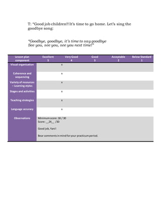 T: “Good job children!! It’s time to go home. Let’s sing the
goodbye song:
“Goodbye, goodbye, it’s time to say goodbye
See you, see you, see you next time!”
Lesson plan
component
Excellent
5
Very Good
4
Good
3
Acceptable
2
Below Standard
1
Visual organization x
Coherence and
sequencing
x
Variety of resources
– Learning styles
x
Stages and activities x
Teaching strategies x
Language accuracy x
Observations Minimumscore:18 / 30
Score:__24__ /30
Good job,Yani!
Bear commentsinmindforyour practicumperiod.
 