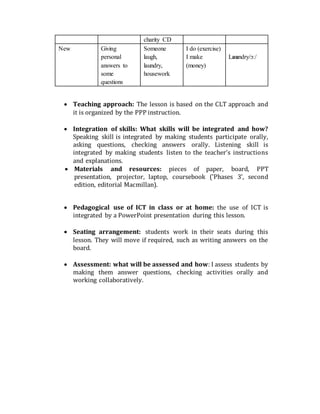 charity CD
New Giving
personal
answers to
some
questions
Someone
laugh,
laundry,
housework
I do (exercise)
I make
(money)
Laundry/ɔː/
 Teaching approach: The lesson is based on the CLT approach and
it is organized by the PPP instruction.

 Integration of skills: What skills will be integrated and how?
Speaking skill is integrated by making students participate orally,
asking questions, checking answers orally. Listening skill is
integrated by making students listen to the teacher’s instructions
and explanations. 
 Materials and resources: pieces of paper, board, PPT
presentation, projector, laptop, coursebook ('Phases 3', second
edition, editorial Macmillan).
 Pedagogical use of ICT in class or at home: the use of ICT is
integrated by a PowerPoint presentation during this lesson.

 Seating arrangement: students work in their seats during this
lesson. They will move if required, such as writing answers on the
board. 

 Assessment: what will be assessed and how: I assess students by
making them answer questions, checking activities orally and
working collaboratively.

 