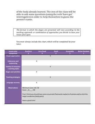 of the body already learned. The rest of the class will be
able to ask some questions (using the verb ‘have got’
interrogative) in order to help themselves to guess the
person’s name.
The format in which the stages are presented will vary according to the
teaching approach or combination of approaches you decide to base your
lesson plan upon.
You must always include this chart, which will be completed by your
tutor:
Lesson plan
component
Excellent
5
Very Good
4
Good
3
Acceptable
2
Below Standard
1
Visual organization X
Coherence and
sequencing
X
Variety of resources
– Learning styles
X
Stages and activities X
Teaching strategies X
Language accuracy X
Observations Minimumscore:18 / 30
Score:_21___ /30
Fine!Ithinkyoushouldhave some visual aids(flashcardsmaybe) toillustrate and/orelicitthe
target vocabulary(bodyparts).
Have a greattime!
 