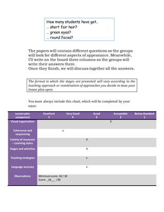 The papers will contain different questions so the groups
will look for different aspects of appearance. Meanwhile,
I’ll write on the board three columns so the groups will
write their answers there.
Once they finish, we will discuss together all the answers.
The format in which the stages are presented will vary according to the
teaching approach or combination of approaches you decide to base your
lesson plan upon.
You must always include this chart, which will be completed by your
tutor:
Lesson plan
component
Excellent
5
Very Good
4
Good
3
Acceptable
2
Below Standard
1
Visual organization X
Coherence and
sequencing
x
Variety of resources
– Learning styles
X
Stages and activities X
Teaching strategies x
Language accuracy x
Observations Minimumscore:18 / 30
Score:_18___ /30
How many students have got..
… short fair hair?
… green eyes?
… round faces?
 